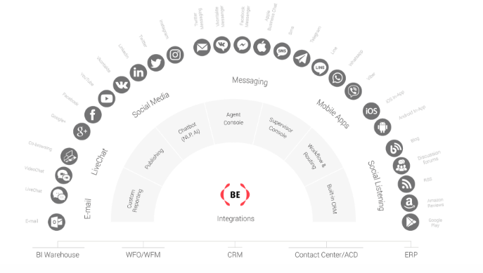 screenshot of Brand Embassy